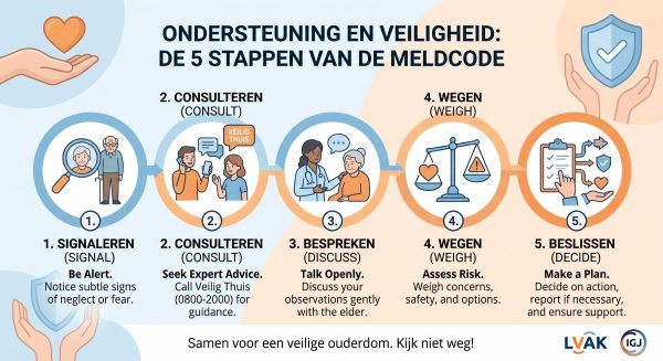 Frank van Leerdam, Huiselijk geweld 20-8-2026